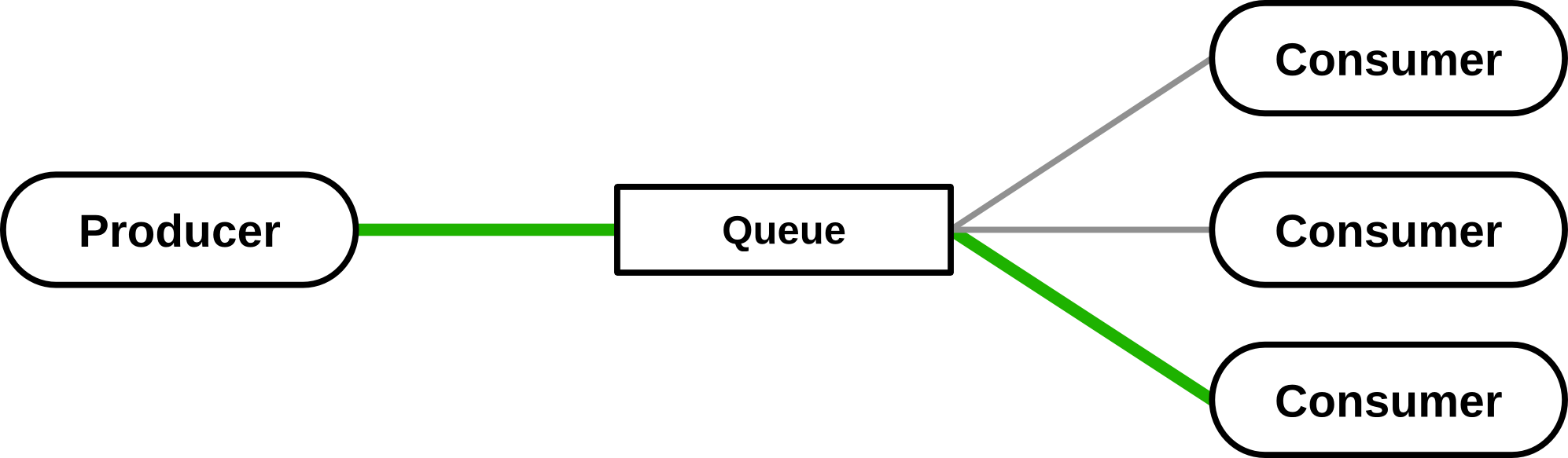 Queues